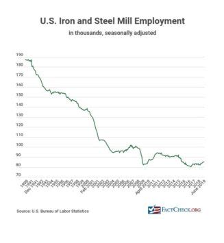 trump metal fabrication|trump's steel industry problems.